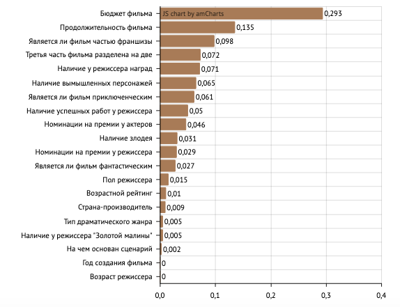 Источник: расчеты авторов исследования