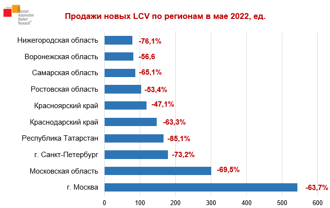 Кем быть исследование рынка труда в россии проект