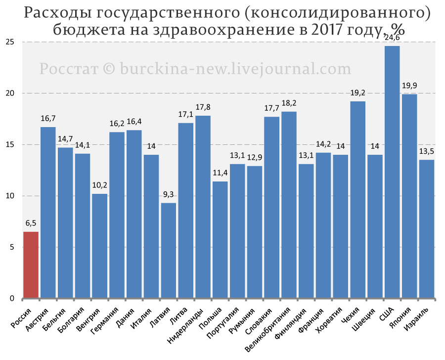 О результатах "оптимизации" медицины в России на примере одной девушки