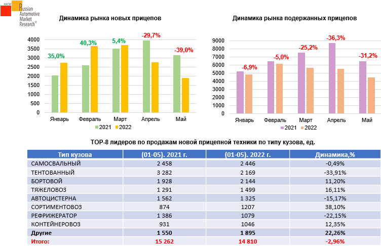 Источник: НАПИ/Russian Automotive Market Research 