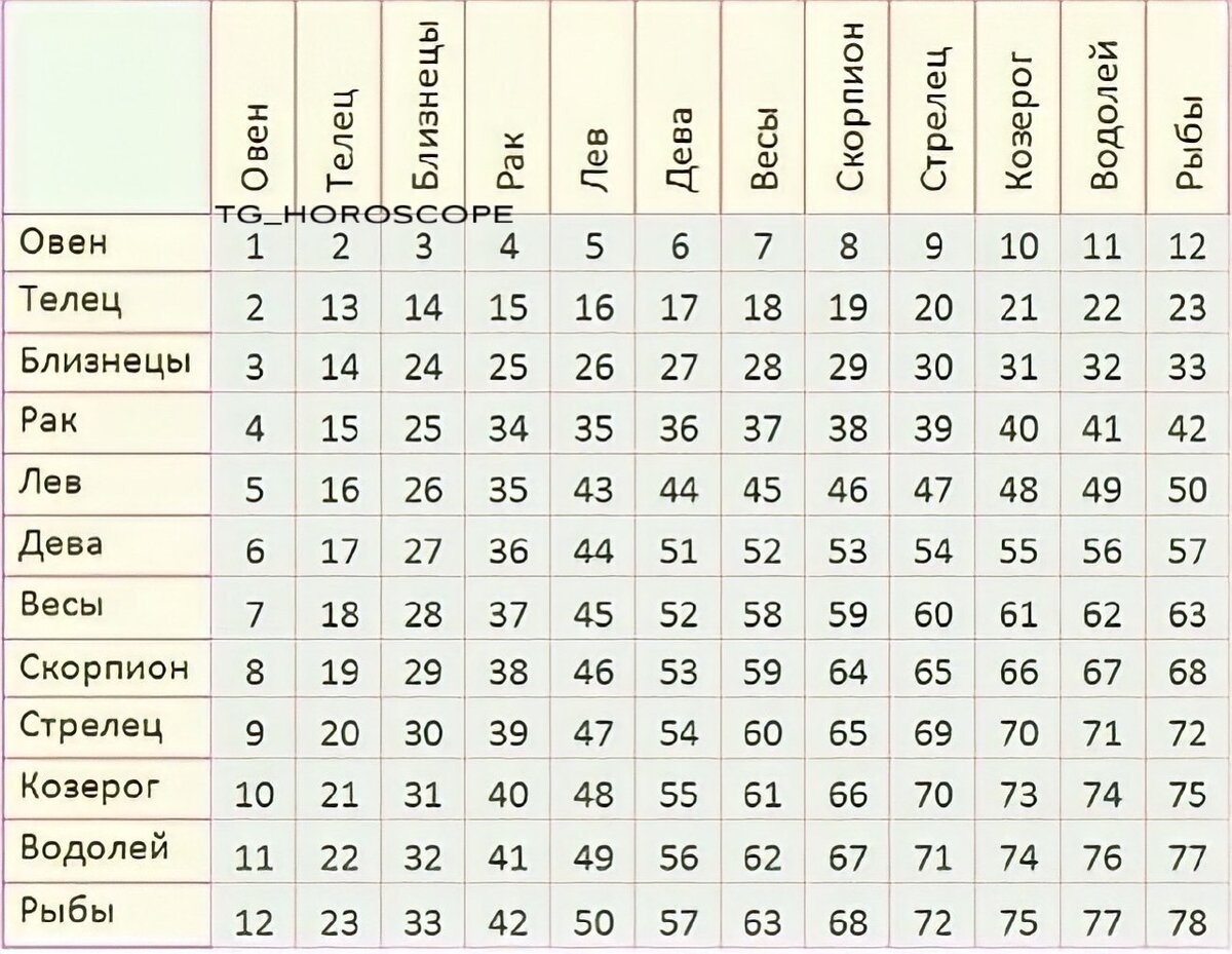 Число сознания 8 совместимость. Число сознания 8 совместимость