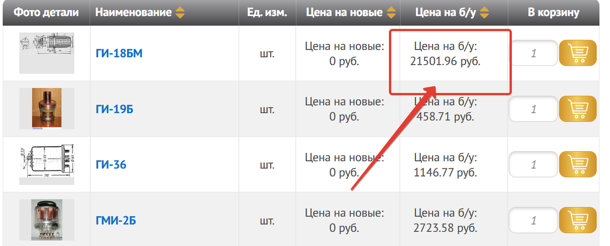 цены на радиолампы завода Уралвтордраг 