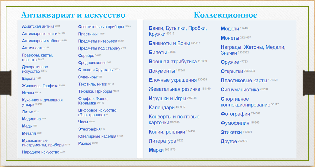 Коллекционное богатство Мешка. Циферками обозначено количество выставленных предметов.