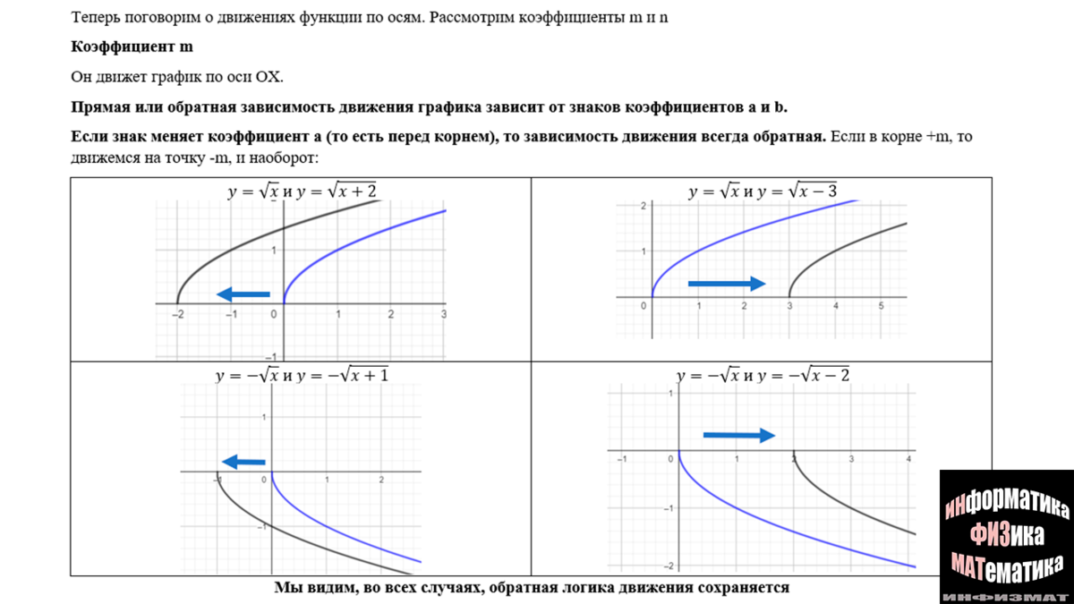 Функция корня, график функции корня