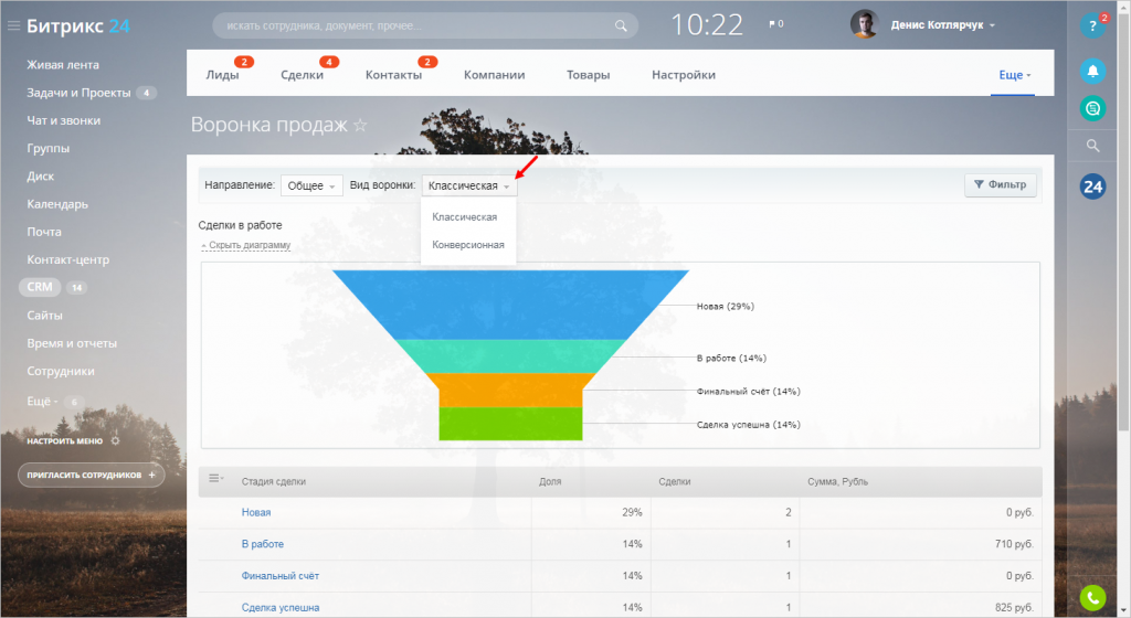 Русский лид. Воронка продаж битрикс24. Воронка продаж в СРМ Битрикс 24. Воронки продаж в битрикс24. Стадии воронки продаж битрикс24.
