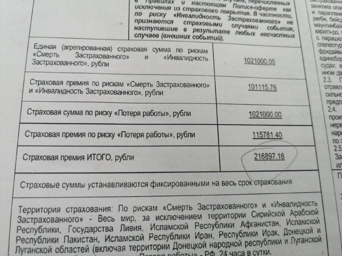 Взяла кредит в крупном банке, а меня нагрели по страховке на 220 тысяч  рублей. | жизнь и Крым | Дзен