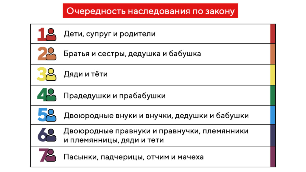 ВСТУПЛЕНИЕ В НАСЛЕДСТВО | Оценка и право | Дзен