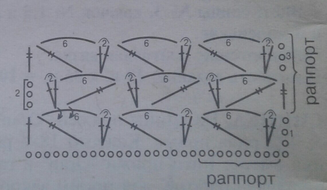 схема рисунка