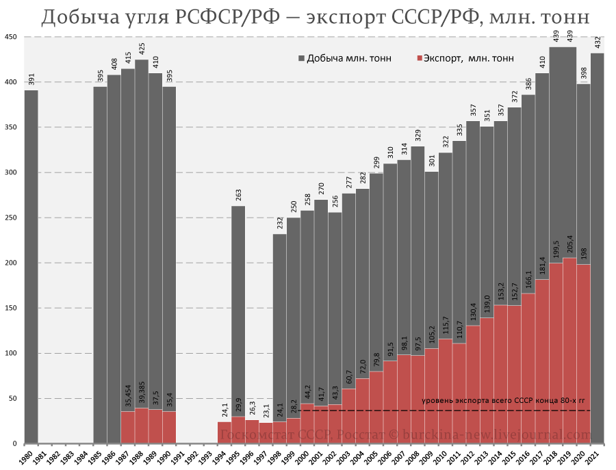 Поздравление Путиным шахтеров и цитата кота Матроскина по этому случаю