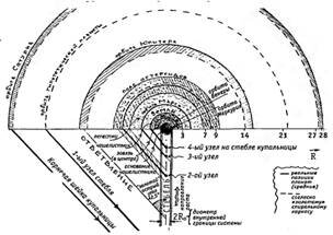 Рис. 2. Структурная гомология природных систем — Структурное Мировое Древо (схема)