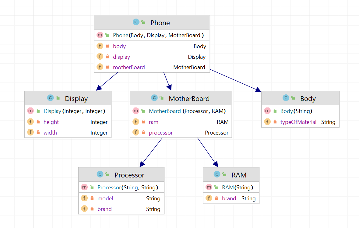 UML - диаграмма 