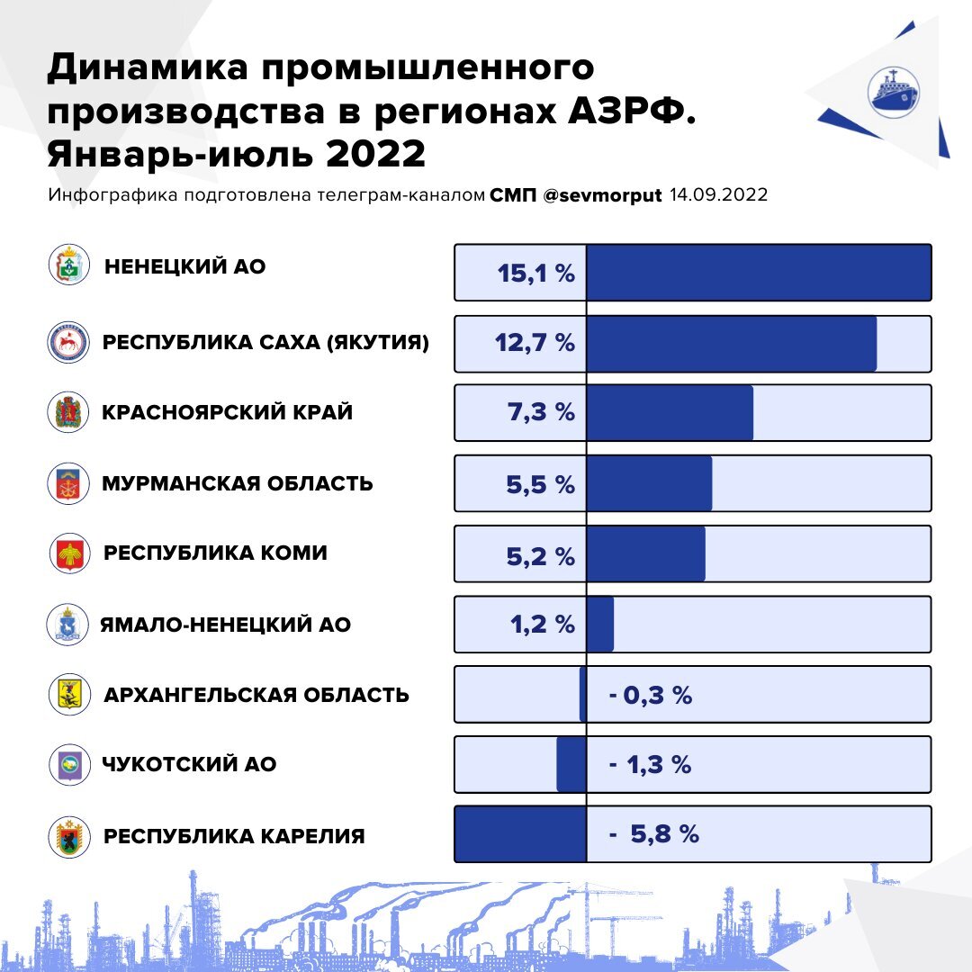 Телеграмм тенденция эпохи. Индекс прозрачности бюджета. Прозрачность бюджета РФ. Уровень прозрачности бюджета России. Прозрачность бюджетов стран.