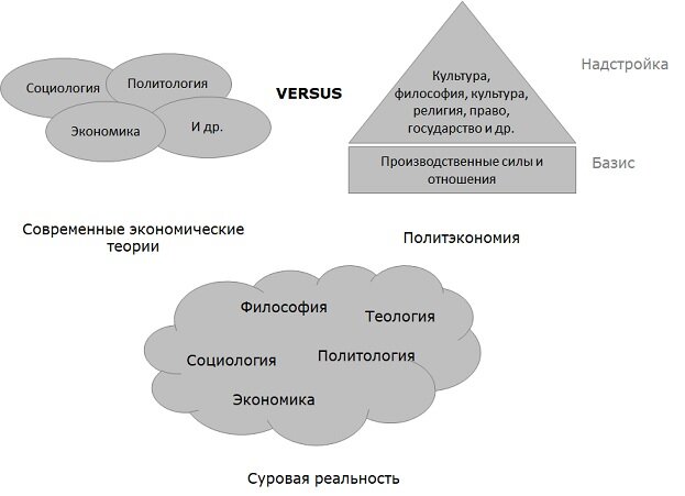 Экономика будущего схема. Экономика будущего. Экономиксизм это. Мнение правых об экономике.