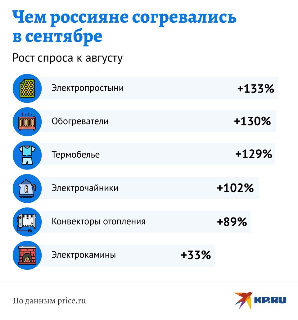   Дмитрий ОРЛОВ