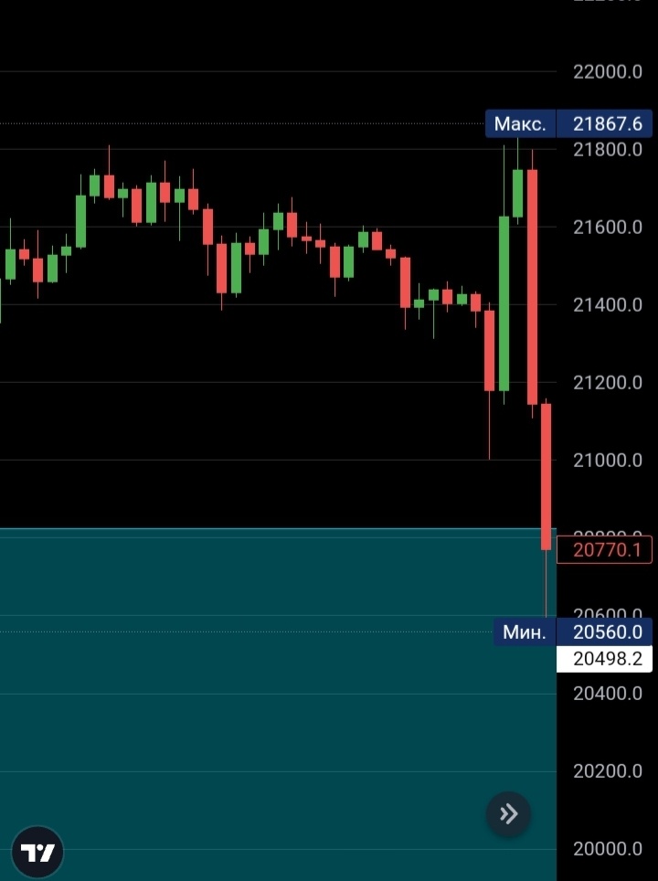 Сбор ликвидности, сбор стопов