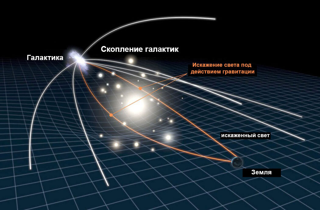 Изогнутость пространства 8