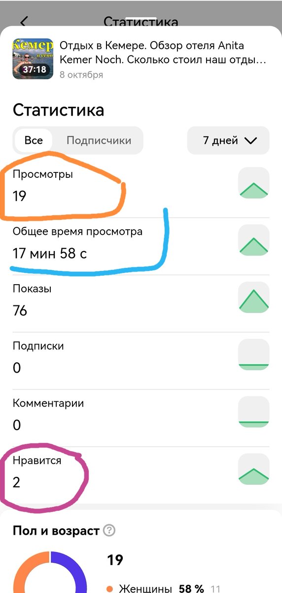 Статистика Дзена.