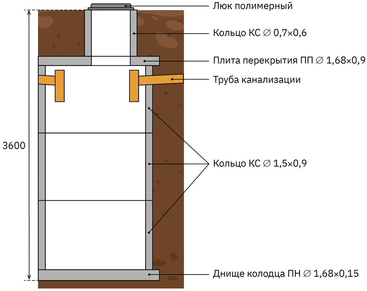 Канализация бани