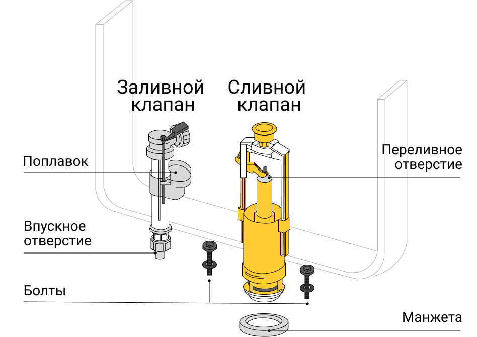 Что делать для устранения проблемы подтёков бачка унитаза?