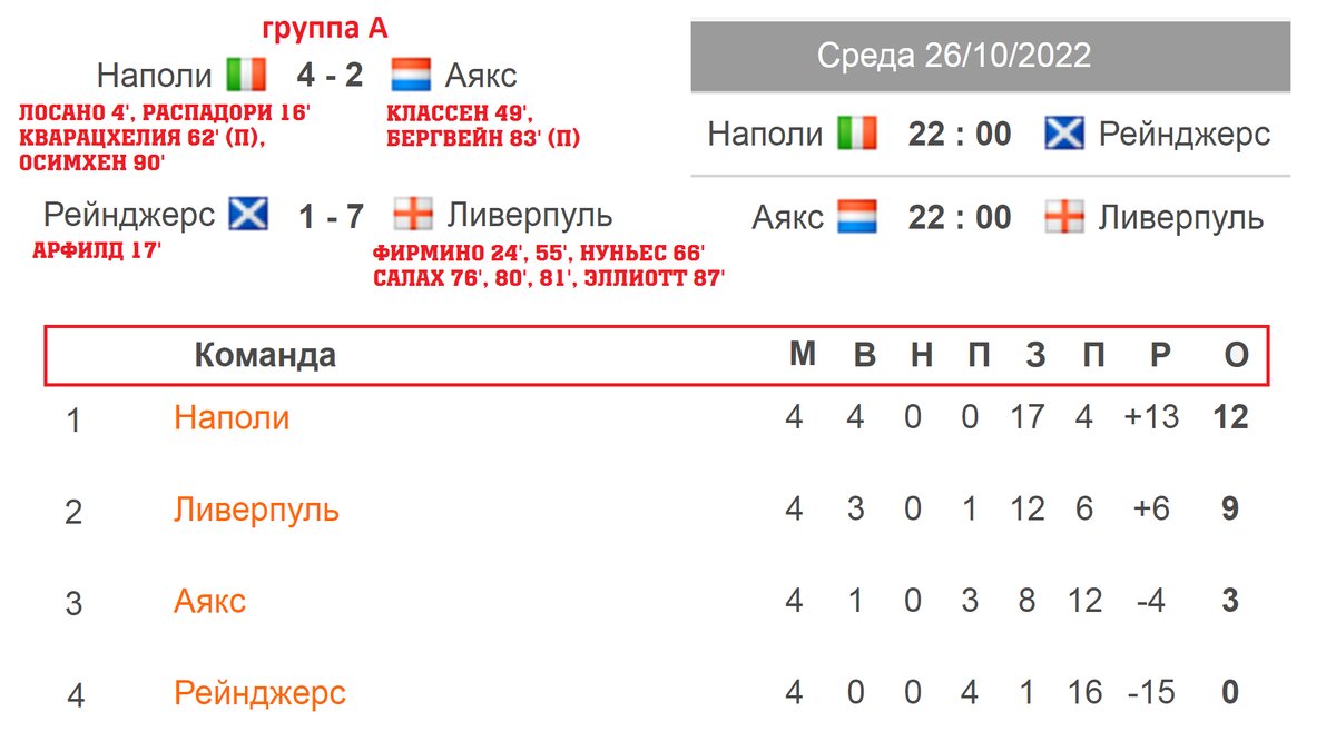Футбол лига конференций таблица результат