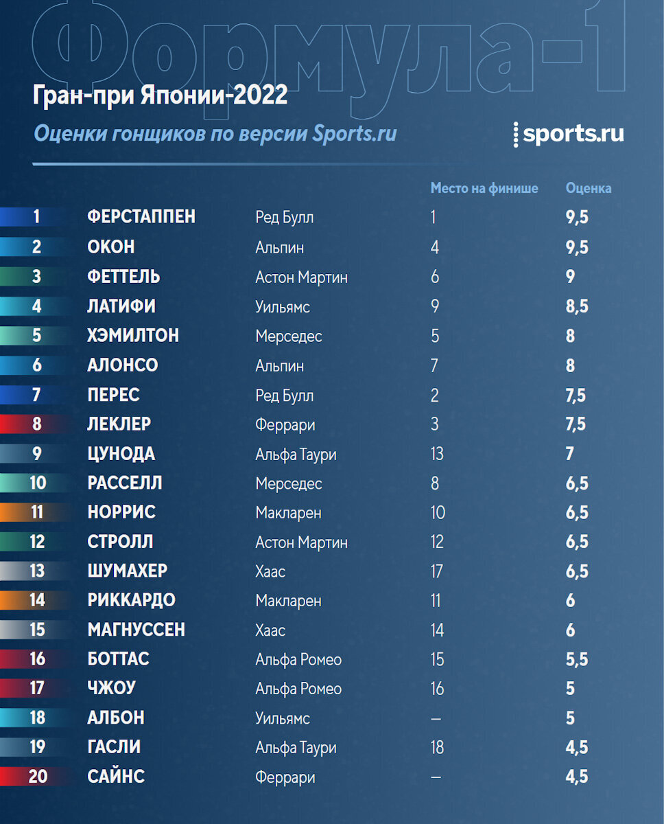 Топ рейтинг спорт. Рейтинг. Самые сложные виды спорта рейтинг. Рейтинги. Ф1 Гран при Нижний Новгород 2016.