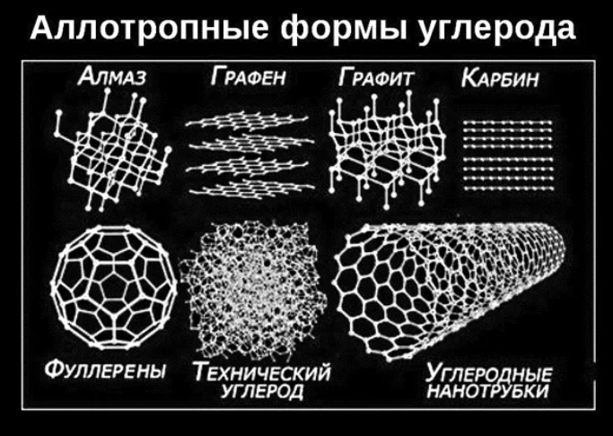 Тип группы углерода