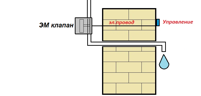 Простой способ сделать уличный водоразбор, который зимой не перемерзает. Сделал за 30 минут, объясняю схему1