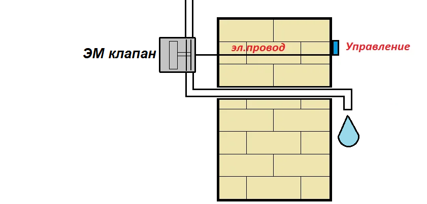 Как вывести воду из телефона