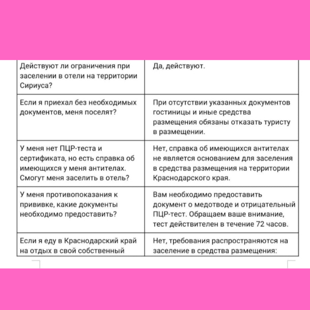 ✈️Ответы на вопросы по заселению на наши курорты с 1 июля. | Prosto Иванова  | Дзен