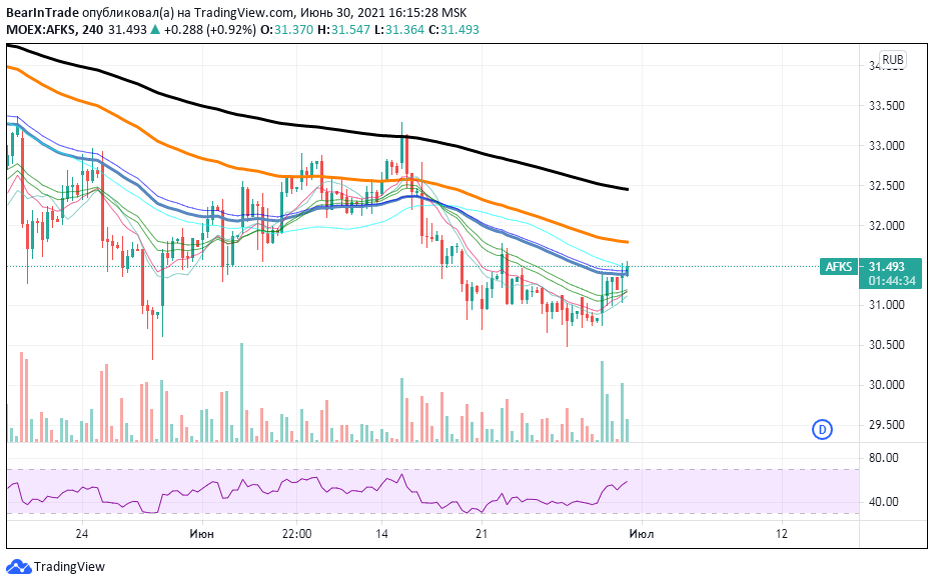 Источник TradingView.com