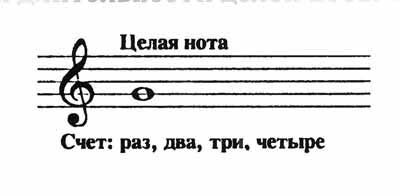 Целая нота "Соль"