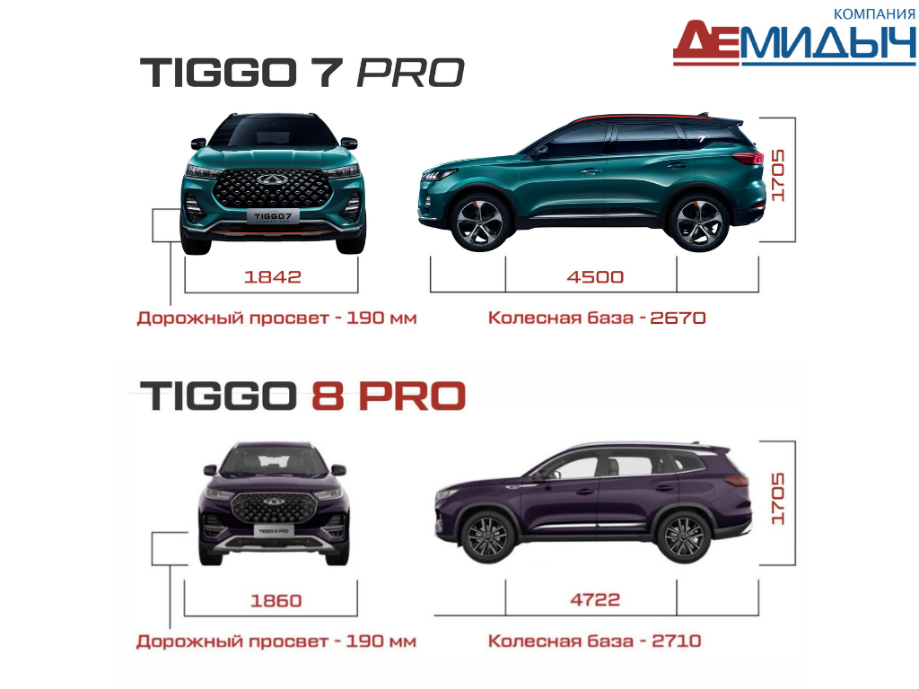 Что выбрать: Chery Tiggo 8 Pro или Chery Tiggo 7 Pro? Демидыч сравнивает |  Демидыч автосалоны в Перми и Уфе | Дзен