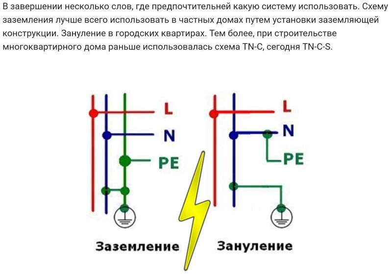 Монтаж заземления электроустановок. Схемы заземления электрооборудования до 1000 вольт. Зануление схема. Разница между заземлением и занулением. Измерение металлосвязи между заземлением и Электрооборудованием.