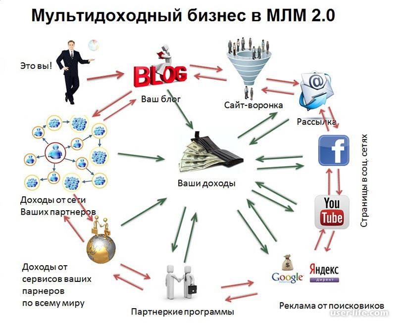 Благотворительность коммерческих организаций