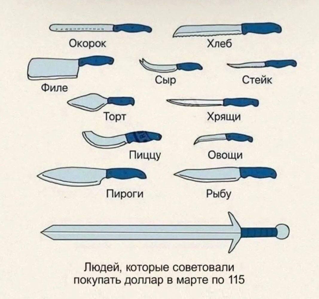 Не является финансовым советом