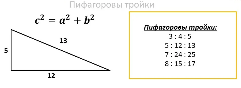 Презентация "Теорема Пифагора"