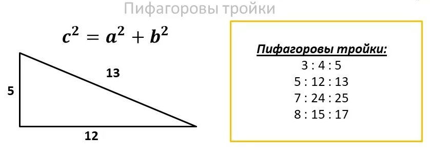 Пифагоровы тройки таблица прямоугольный. Пифагоровы треугольники. Пифагоровы тройки. Пифагоровы тройки таблица. Пифагорова тройка чисел.