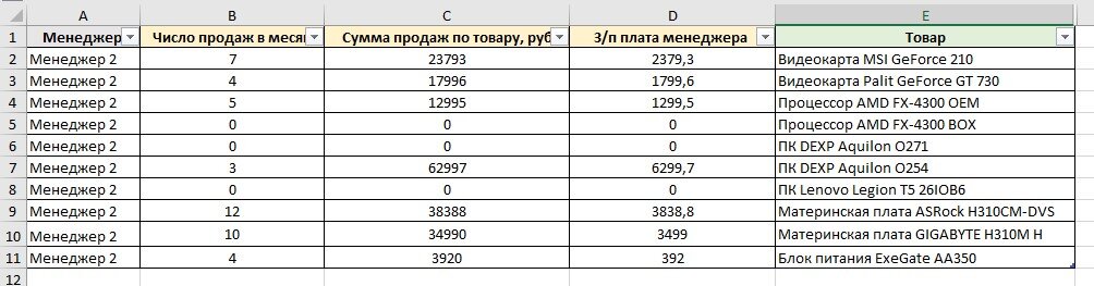 Пример: данные по менеджеру_2