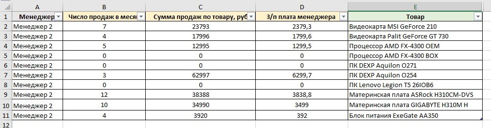 Пример: данные по менеджеру_2