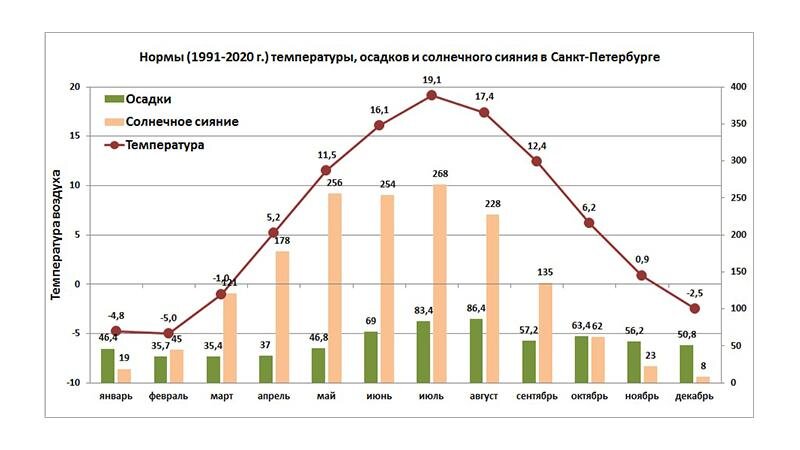    Фото: t.me/kammeteo