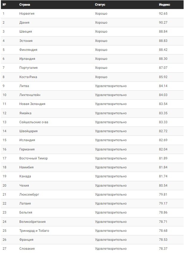 Рейтинг Свободы Прессы 2021г.