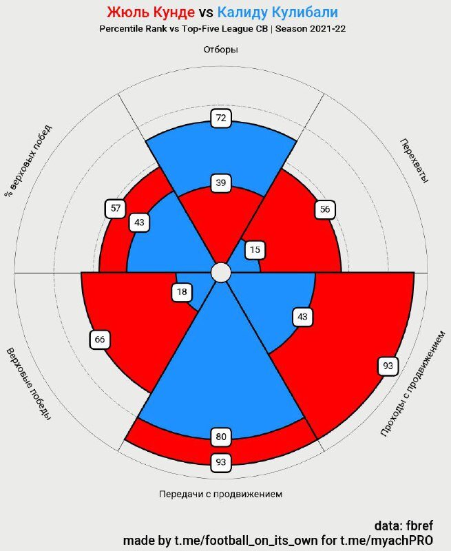 Сравнение Кунде и Кулибали. Фото Telegram-канал «МЯЧ Production»