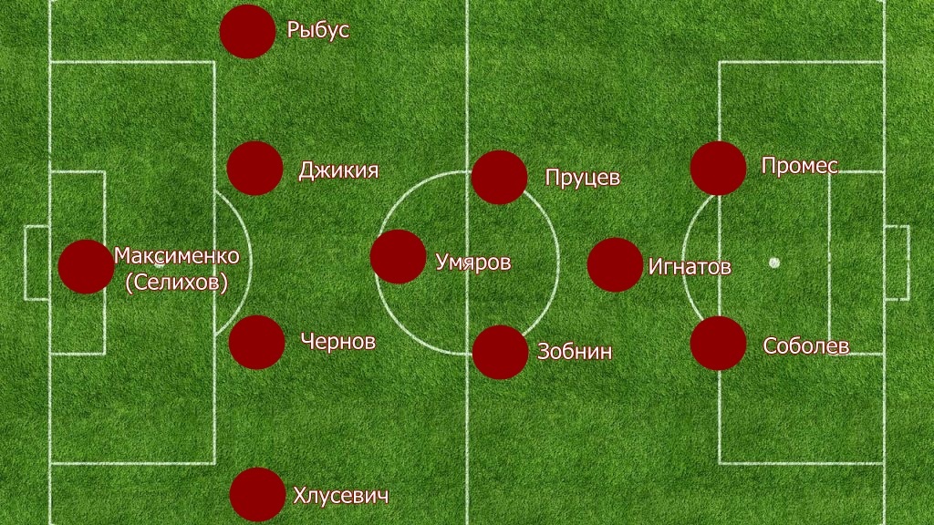 Таким я вижу стартовый состав Спартака на Суперкубок России 2022. 