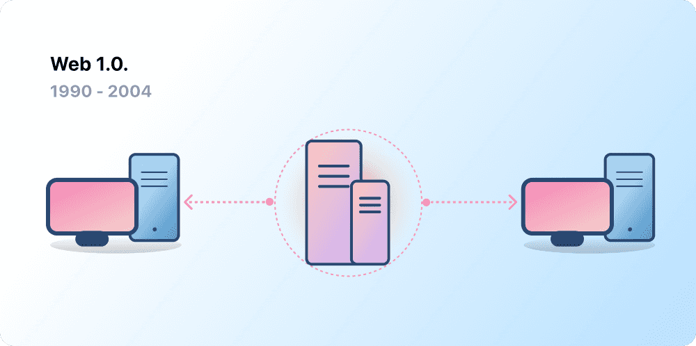 Web3 integration что это. Web3 картинка. веб 3. фото web 3. веб 1.0.