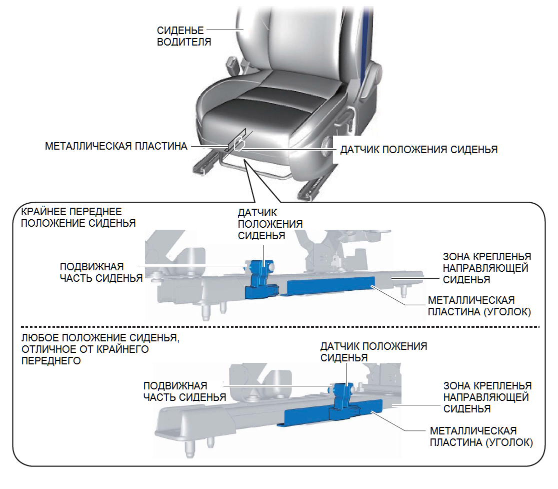 Ниппон Сервис про: датчик положения сиденья системы подушек безопасности  Mazda CX-30 (DM) | Ниппон Сервис | Дзен