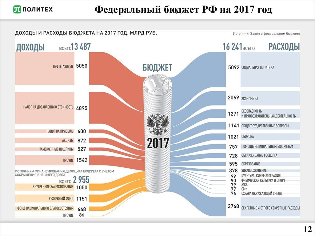 Фото с сайта https://ppt-online.org/247841