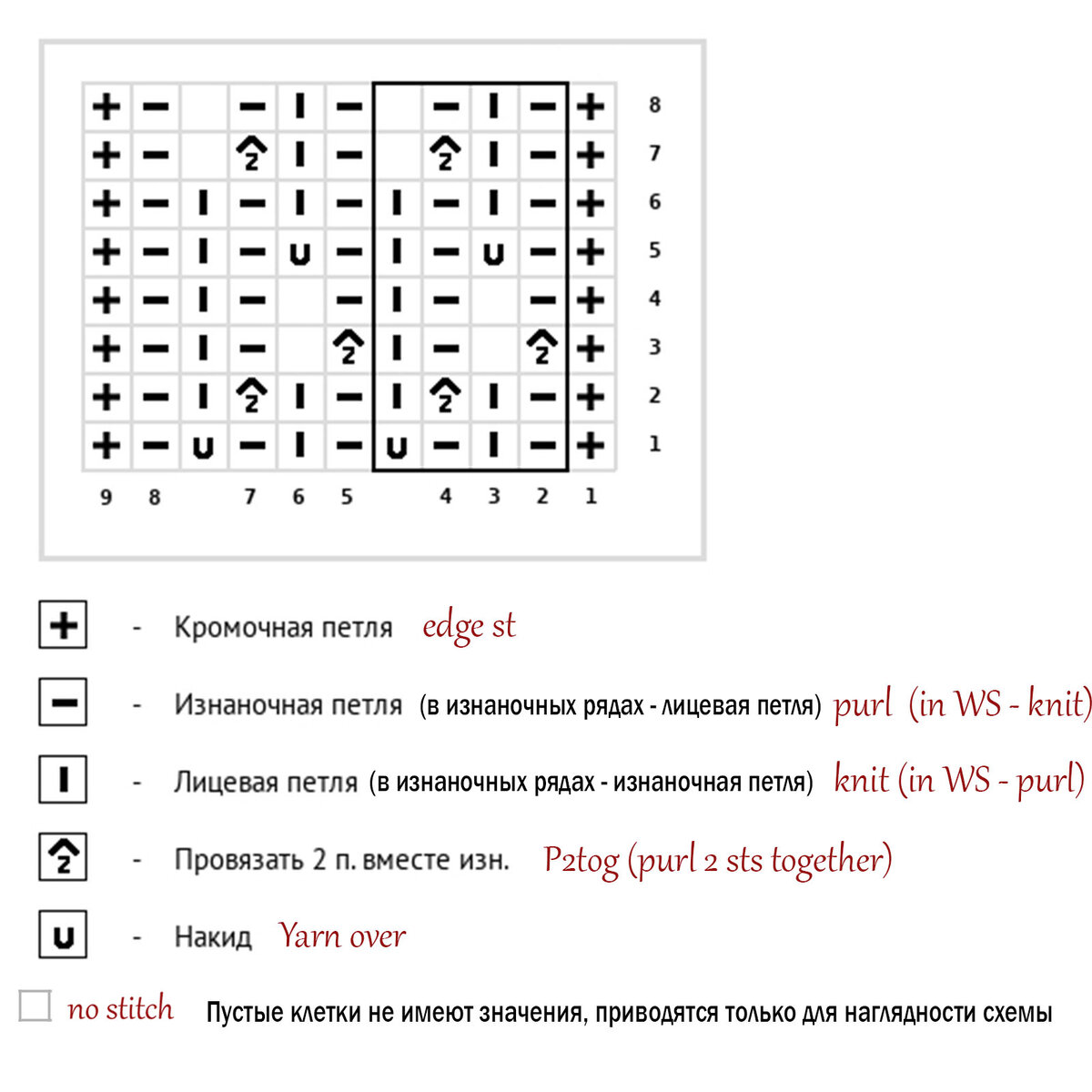 Что интересного на канале 