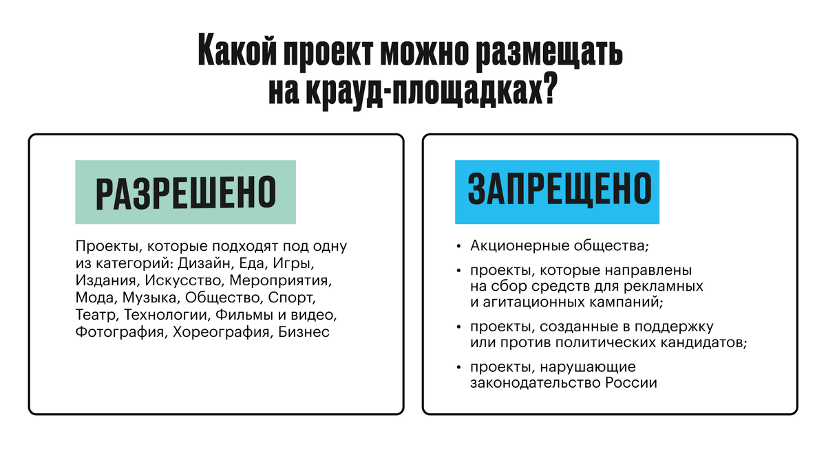 Краудфандинг – как запустить свой проект? | Открытие для бизнеса | Дзен