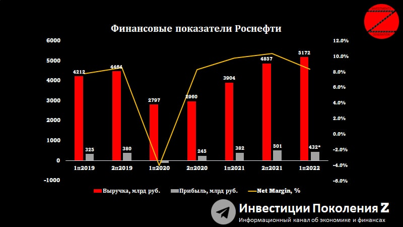 13 зарплата роснефть 2024
