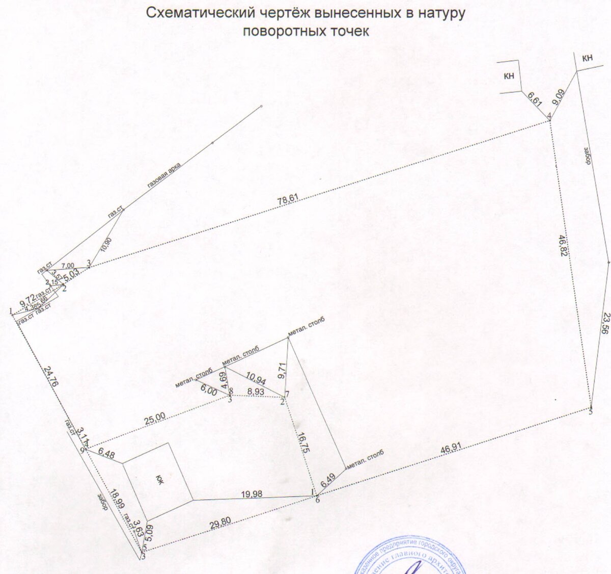 После покупки участка. Что нужно сделать после покупки участка под ИЖС.